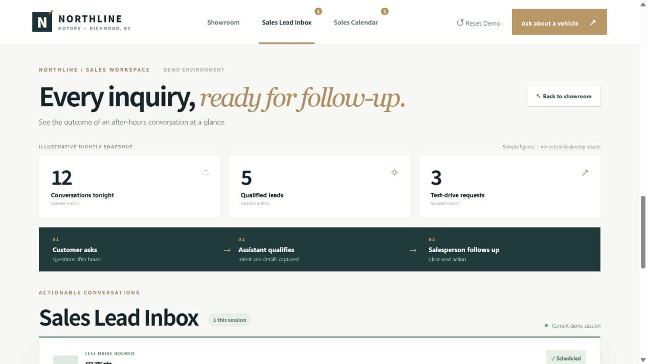 ASTERHOP demo Sales Lead Inbox showing fictional sample metrics and a sales follow-up workflow